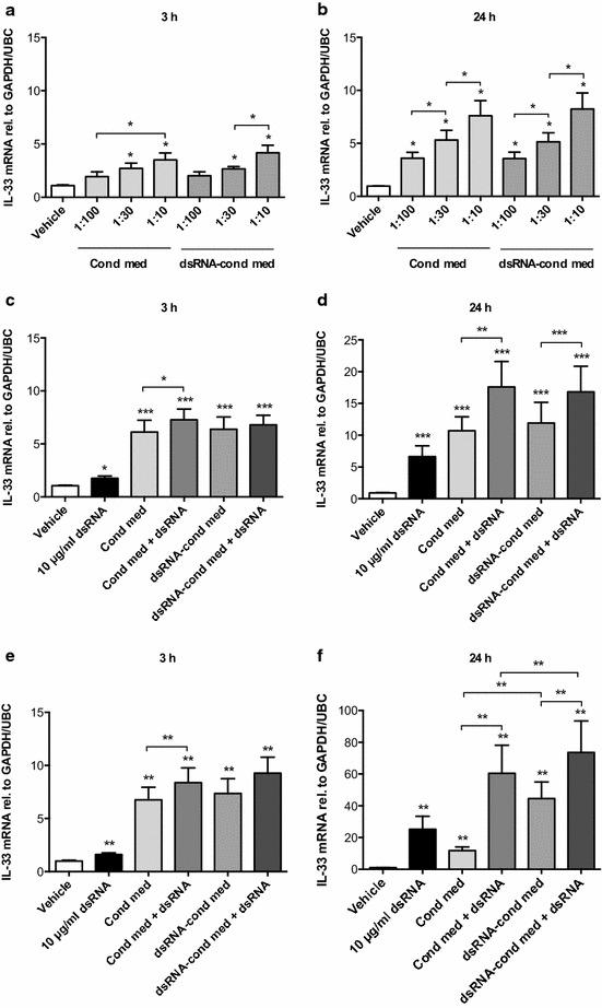 https://cdn.ncbi.nlm.nih.gov/pmc/blobs/617c/4552418/2897238e8325/12967_2015_645_Fig1_HTML.jpg