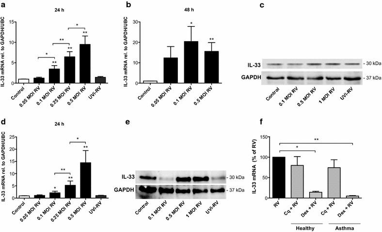 https://cdn.ncbi.nlm.nih.gov/pmc/blobs/617c/4552418/7743b1079422/12967_2015_645_Fig3_HTML.jpg