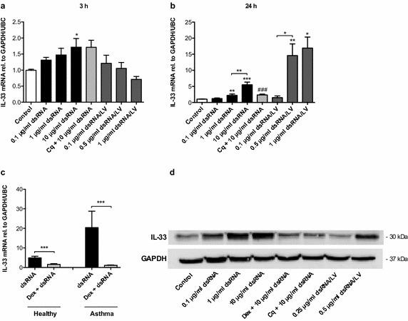 https://cdn.ncbi.nlm.nih.gov/pmc/blobs/617c/4552418/eadfcbfcf8c8/12967_2015_645_Fig2_HTML.jpg