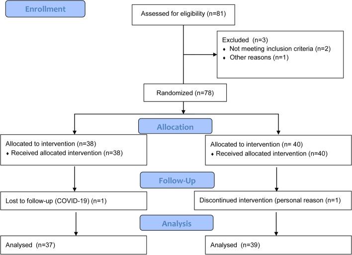 https://cdn.ncbi.nlm.nih.gov/pmc/blobs/617d/10424345/f60e341cb4d5/12947_2023_313_Fig1_HTML.jpg