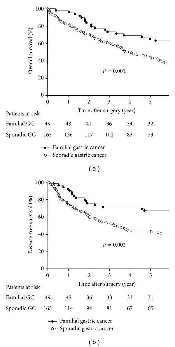 https://cdn.ncbi.nlm.nih.gov/pmc/blobs/617d/3603157/bf5a4b399d8f/BMRI2013-396272.002.jpg