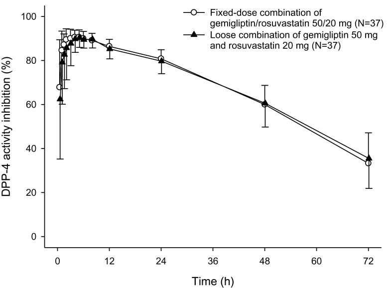 https://cdn.ncbi.nlm.nih.gov/pmc/blobs/617e/6859084/979627a96ca4/DDDT-13-3879-g0002.jpg