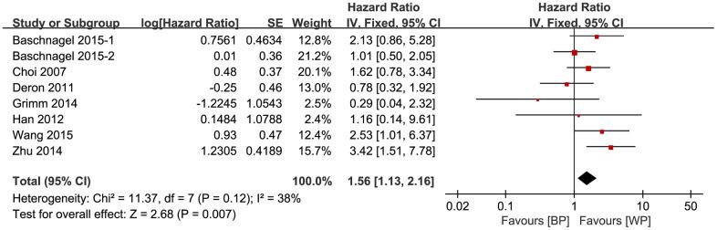 https://cdn.ncbi.nlm.nih.gov/pmc/blobs/617e/7993722/4e32196a0f53/aging-13-202583-g005.jpg