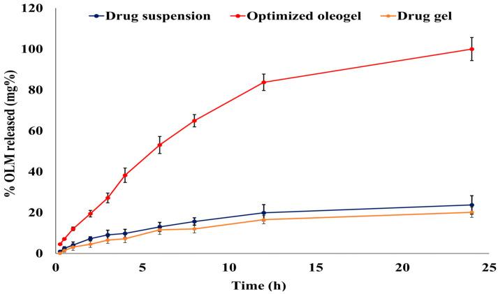 https://cdn.ncbi.nlm.nih.gov/pmc/blobs/6180/10146305/a88a562a365a/pharmaceutics-15-01083-g004.jpg