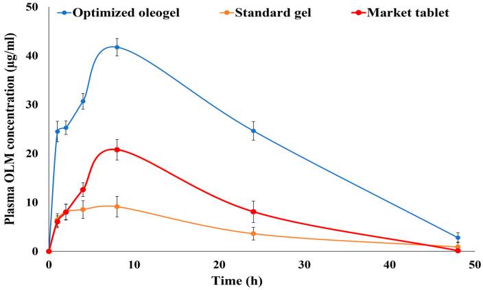 https://cdn.ncbi.nlm.nih.gov/pmc/blobs/6180/10146305/ae20814ad117/pharmaceutics-15-01083-g011.jpg