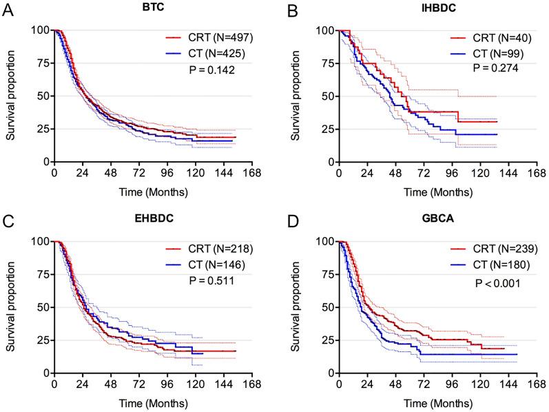 https://cdn.ncbi.nlm.nih.gov/pmc/blobs/6180/10472568/43c4068db763/40001_2023_1299_Fig2_HTML.jpg
