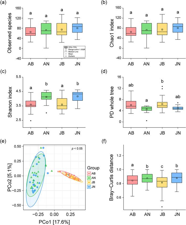 https://cdn.ncbi.nlm.nih.gov/pmc/blobs/6181/11066060/716bfe3900a4/41598_2024_60105_Fig2_HTML.jpg