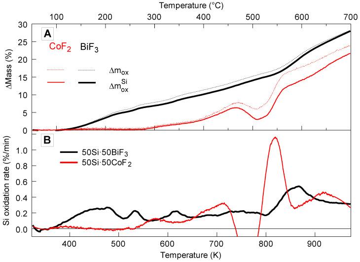 https://cdn.ncbi.nlm.nih.gov/pmc/blobs/6181/7760387/22980e945f77/nanomaterials-10-02367-g016.jpg