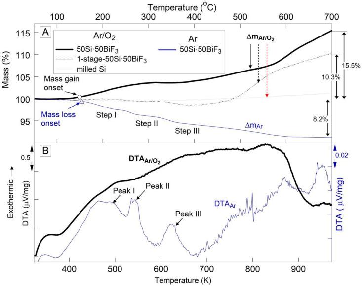 https://cdn.ncbi.nlm.nih.gov/pmc/blobs/6181/7760387/4afa3f6230bc/nanomaterials-10-02367-g004.jpg