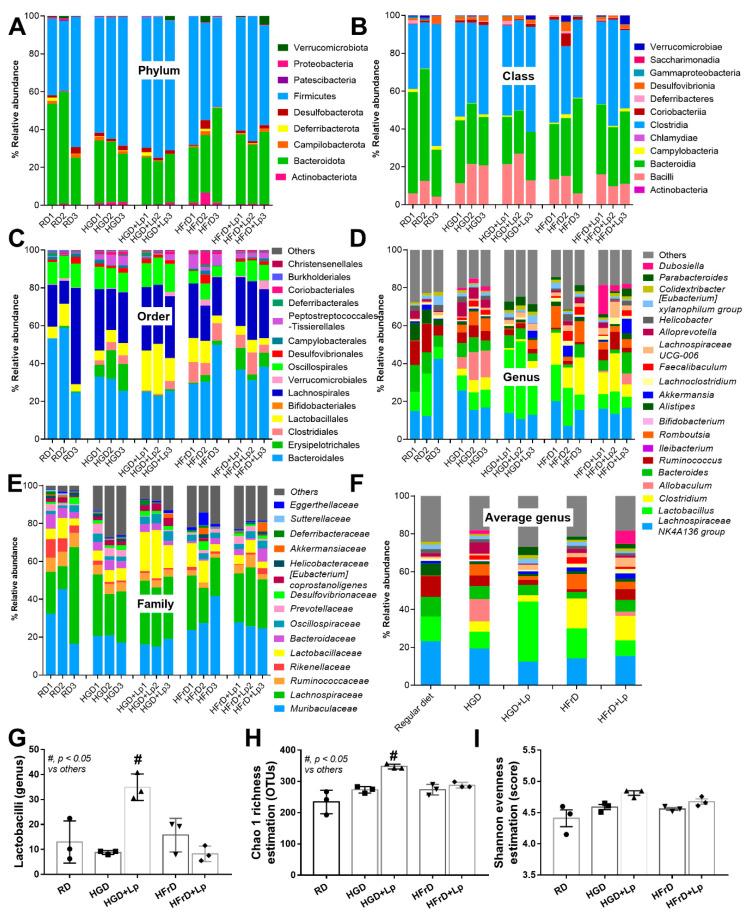 https://cdn.ncbi.nlm.nih.gov/pmc/blobs/6182/10056651/1db095beda29/nutrients-15-01462-g004.jpg