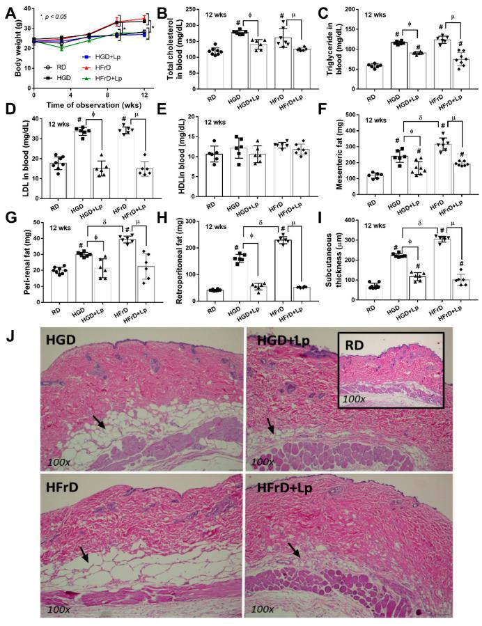 https://cdn.ncbi.nlm.nih.gov/pmc/blobs/6182/10056651/f557e4cbc3da/nutrients-15-01462-g001.jpg