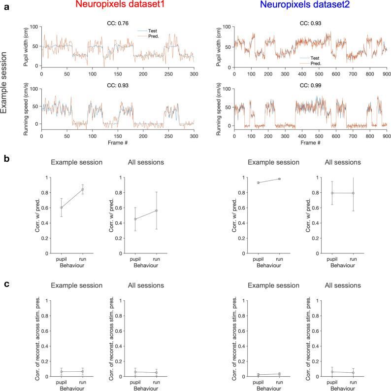 https://cdn.ncbi.nlm.nih.gov/pmc/blobs/6183/9481246/1c31990cb509/elife-77907-fig7-figsupp2.jpg