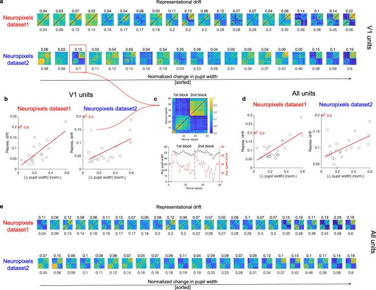 https://cdn.ncbi.nlm.nih.gov/pmc/blobs/6183/9481246/235ea0b3b5ed/elife-77907-fig1-figsupp5.jpg