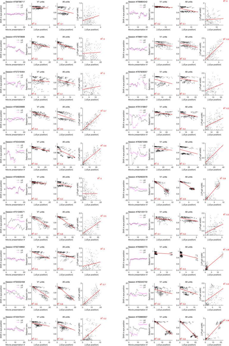 https://cdn.ncbi.nlm.nih.gov/pmc/blobs/6183/9481246/2e90bb7a9bb8/elife-77907-fig4-figsupp3.jpg