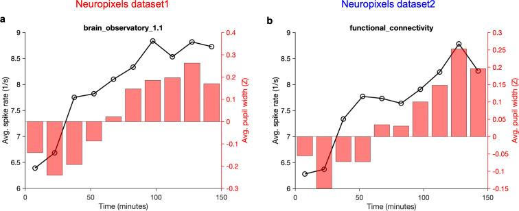 https://cdn.ncbi.nlm.nih.gov/pmc/blobs/6183/9481246/43cde31c6977/elife-77907-fig4-figsupp5.jpg