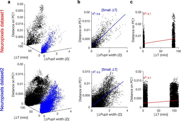 https://cdn.ncbi.nlm.nih.gov/pmc/blobs/6183/9481246/685bedc1ad33/elife-77907-fig3-figsupp2.jpg
