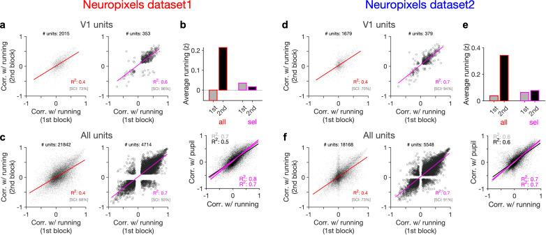 https://cdn.ncbi.nlm.nih.gov/pmc/blobs/6183/9481246/95d69e9775c1/elife-77907-fig5.jpg