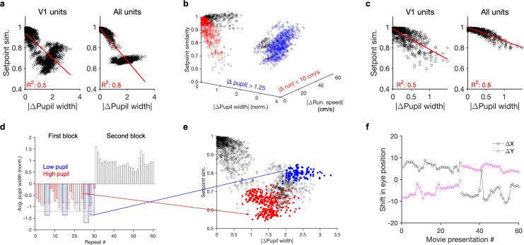 https://cdn.ncbi.nlm.nih.gov/pmc/blobs/6183/9481246/b9474e4a1b3e/elife-77907-fig4-figsupp2.jpg