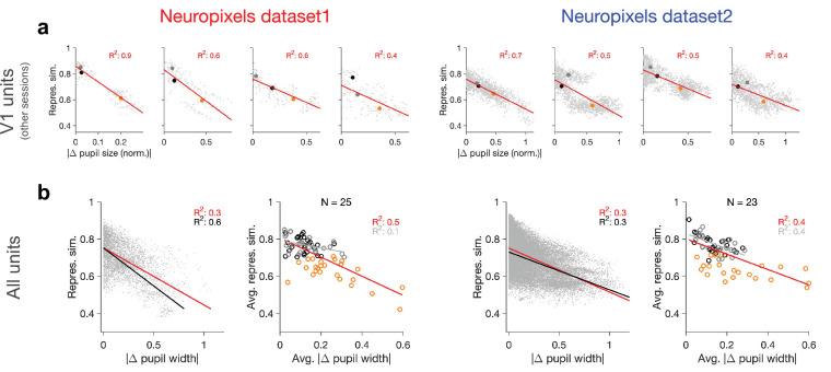 https://cdn.ncbi.nlm.nih.gov/pmc/blobs/6183/9481246/e8774103d3db/elife-77907-fig1-figsupp2.jpg