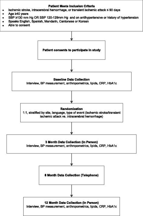 https://cdn.ncbi.nlm.nih.gov/pmc/blobs/6184/5294765/543521d367b2/12883_2017_792_Fig5_HTML.jpg