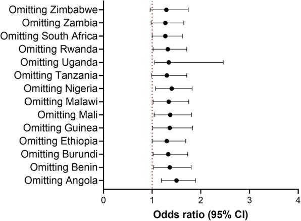 https://cdn.ncbi.nlm.nih.gov/pmc/blobs/6184/7643379/7b314768e87b/12199_2020_902_Fig4_HTML.jpg