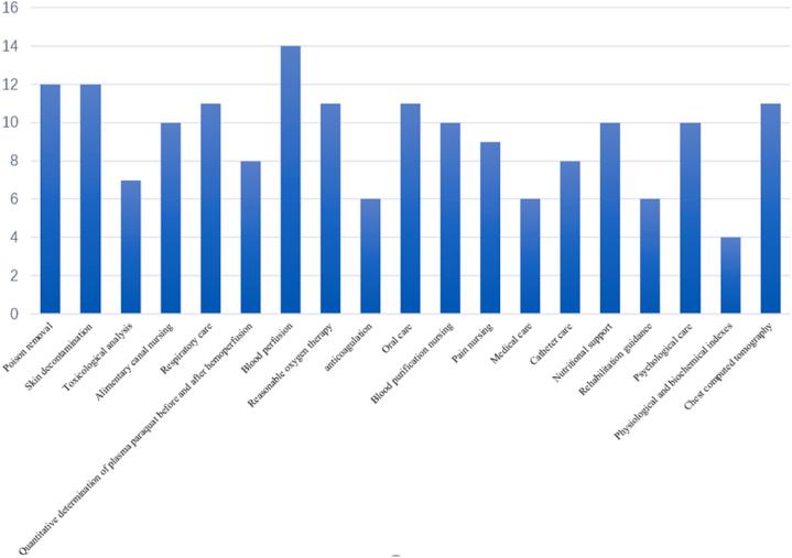https://cdn.ncbi.nlm.nih.gov/pmc/blobs/6186/10126920/c4d9902fb792/gr1.jpg