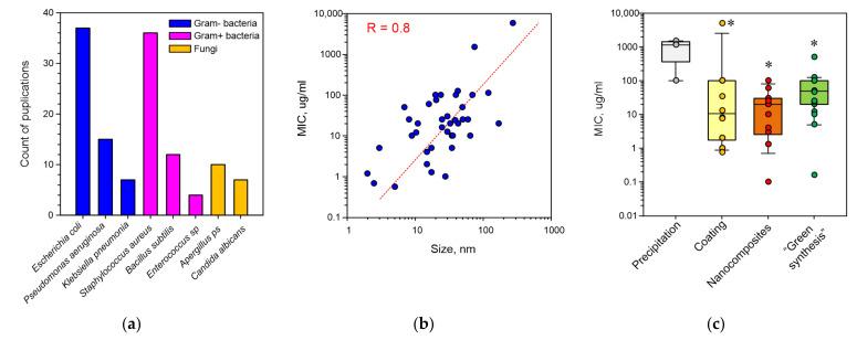 https://cdn.ncbi.nlm.nih.gov/pmc/blobs/6186/9415021/d54ddef3d183/pharmaceuticals-15-00968-g001.jpg