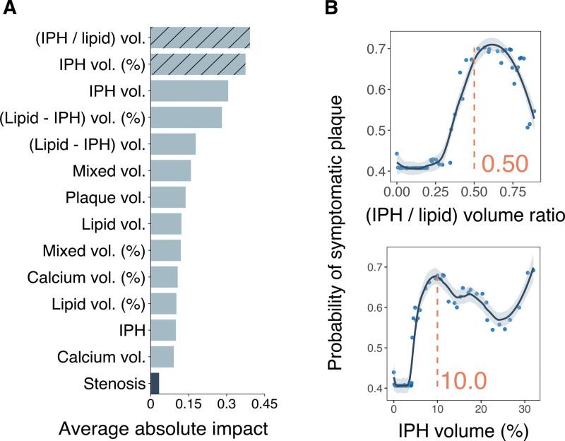 https://cdn.ncbi.nlm.nih.gov/pmc/blobs/6190/11186714/61c0e350f2ea/hci-17-e016274-g004.jpg