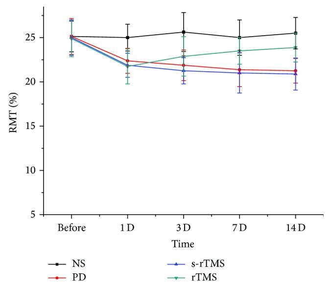 https://cdn.ncbi.nlm.nih.gov/pmc/blobs/6190/4390107/d02ad7ca0e43/PD2015-564095.003.jpg