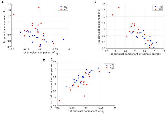 https://cdn.ncbi.nlm.nih.gov/pmc/blobs/6191/8273283/9a829c858d01/fnins-15-667614-g0006.jpg