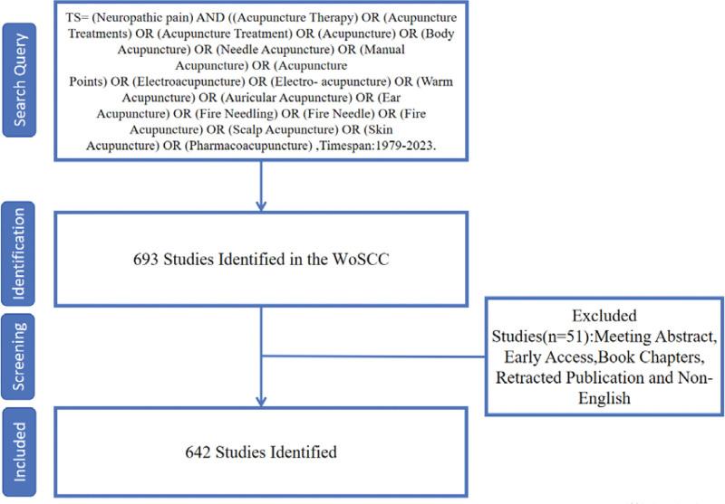 https://cdn.ncbi.nlm.nih.gov/pmc/blobs/6192/11062671/4a53ddf256ea/medi-103-e37962-g001.jpg