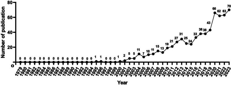 https://cdn.ncbi.nlm.nih.gov/pmc/blobs/6192/11062671/af56bbed37ad/medi-103-e37962-g002.jpg