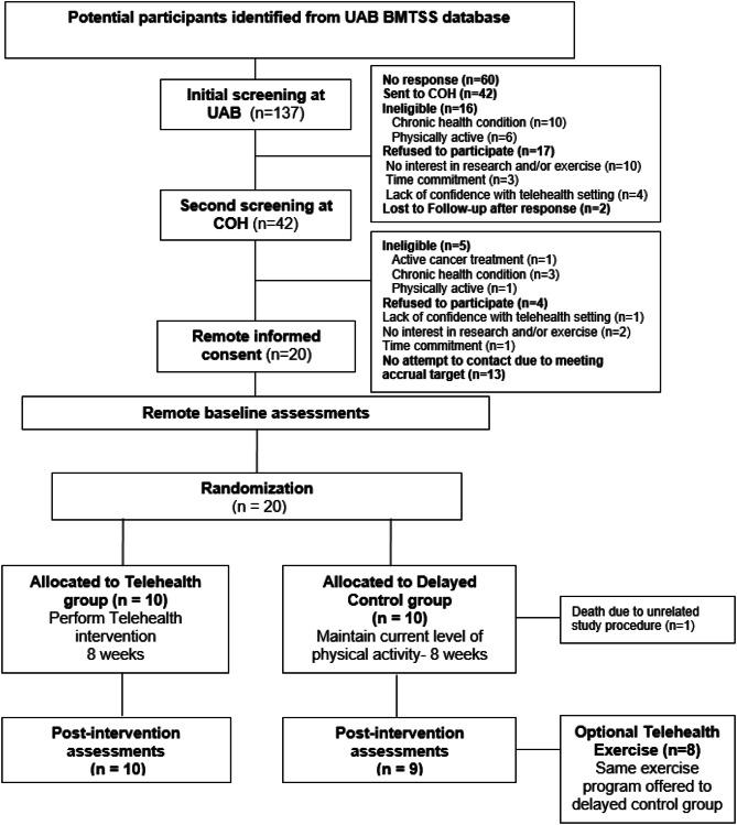 https://cdn.ncbi.nlm.nih.gov/pmc/blobs/6194/10150529/3ab2fc3b1ef7/12885_2023_10884_Fig2_HTML.jpg