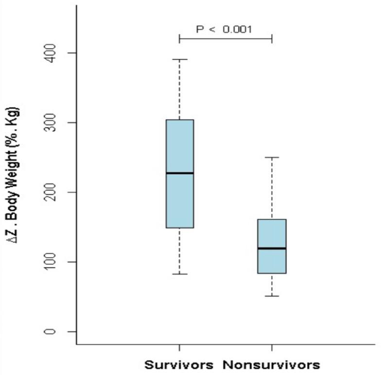 https://cdn.ncbi.nlm.nih.gov/pmc/blobs/6195/7968654/1360d30985d0/pone.0248214.g004.jpg