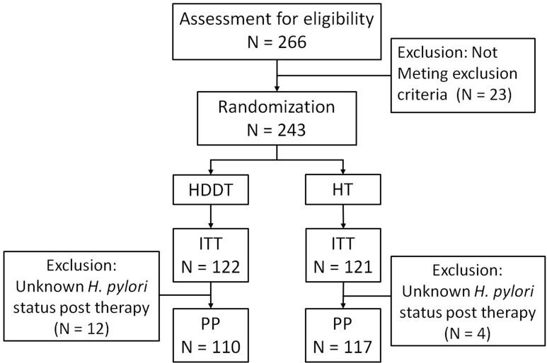 https://cdn.ncbi.nlm.nih.gov/pmc/blobs/6197/10229508/39f563fee571/40121_2023_811_Fig2_HTML.jpg