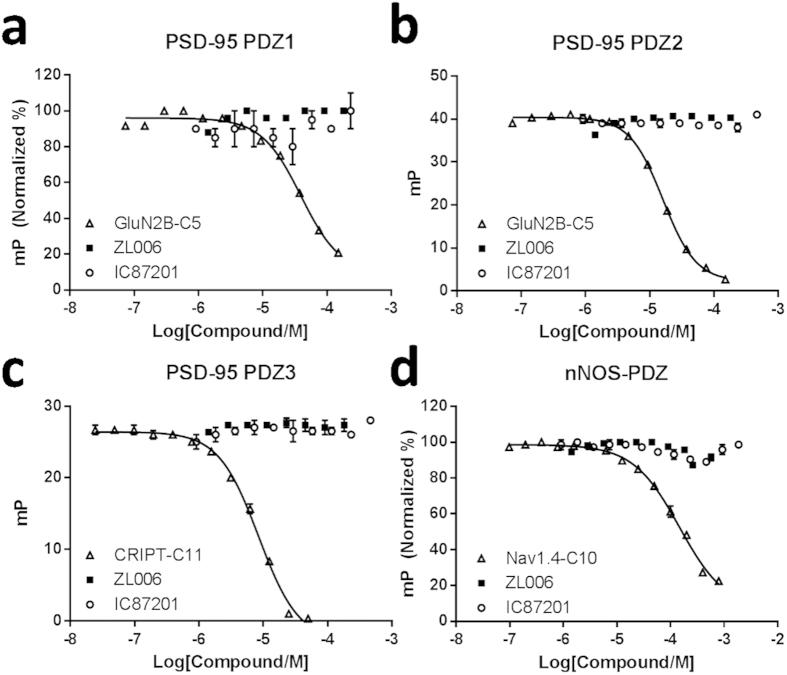 https://cdn.ncbi.nlm.nih.gov/pmc/blobs/6198/4503980/2ebc258996d1/srep12157-f2.jpg