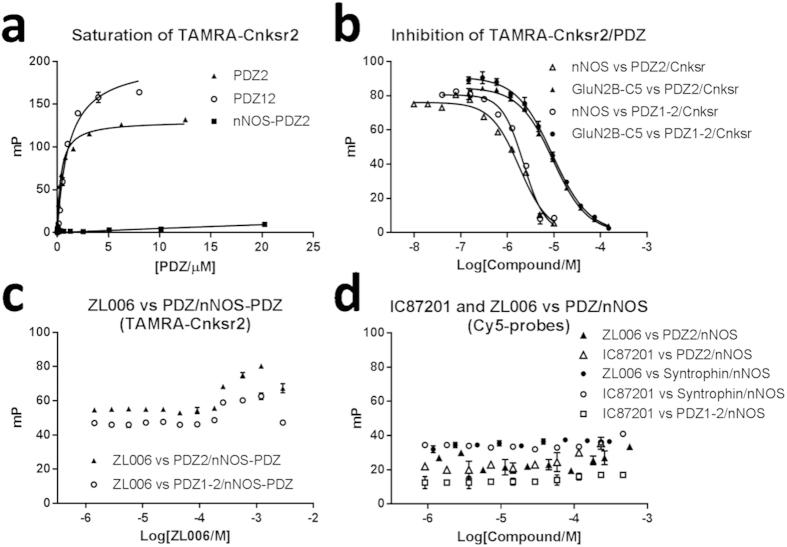 https://cdn.ncbi.nlm.nih.gov/pmc/blobs/6198/4503980/c90867669a23/srep12157-f4.jpg