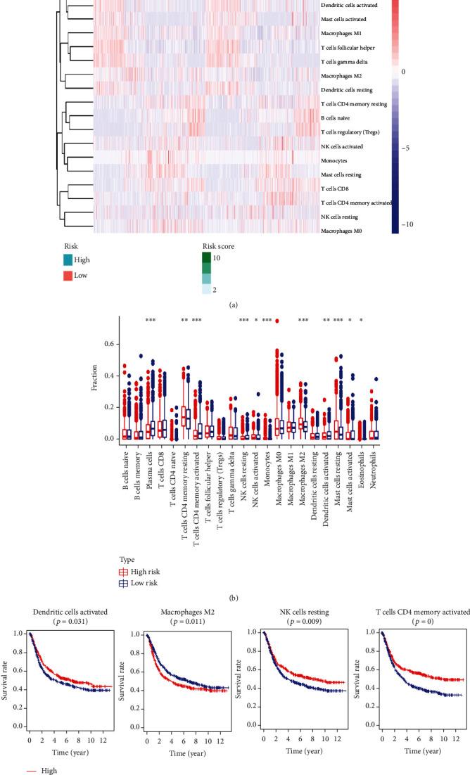https://cdn.ncbi.nlm.nih.gov/pmc/blobs/619a/8110424/4ca9d76cfb42/JIR2021-5554342.006.jpg