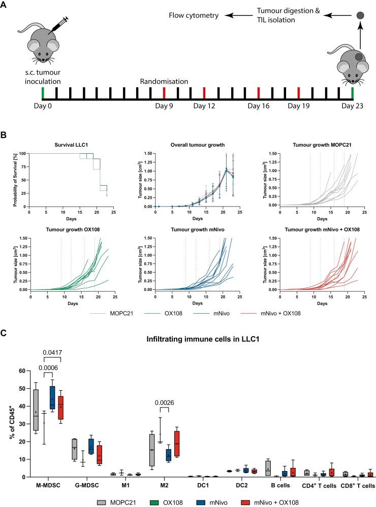 https://cdn.ncbi.nlm.nih.gov/pmc/blobs/619b/10112683/e3875b47ad36/ltad006_fig3.jpg
