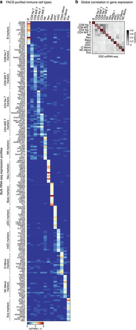 https://cdn.ncbi.nlm.nih.gov/pmc/blobs/619c/7704697/176623d6875d/nihms-1624031-f0006.jpg