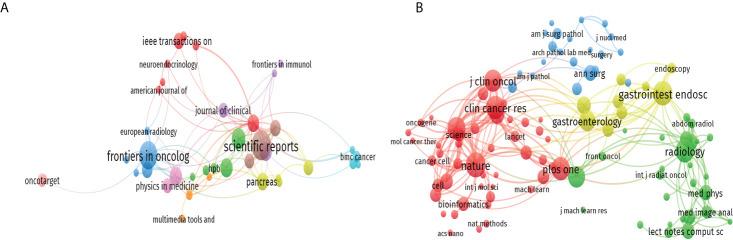 https://cdn.ncbi.nlm.nih.gov/pmc/blobs/619c/9380440/4eacbfefeab3/fonc-12-973999-g005.jpg
