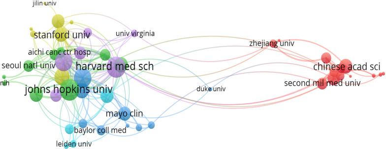 https://cdn.ncbi.nlm.nih.gov/pmc/blobs/619c/9380440/bdb92c6fd0bc/fonc-12-973999-g004.jpg