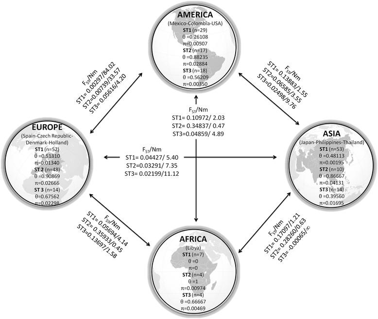 https://cdn.ncbi.nlm.nih.gov/pmc/blobs/619e/4203911/ab0679a94e98/13071_2014_461_Fig4_HTML.jpg