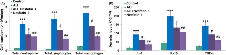 https://cdn.ncbi.nlm.nih.gov/pmc/blobs/61a0/9413923/22595fad1dc9/13019_2022_1952_Fig3_HTML.jpg