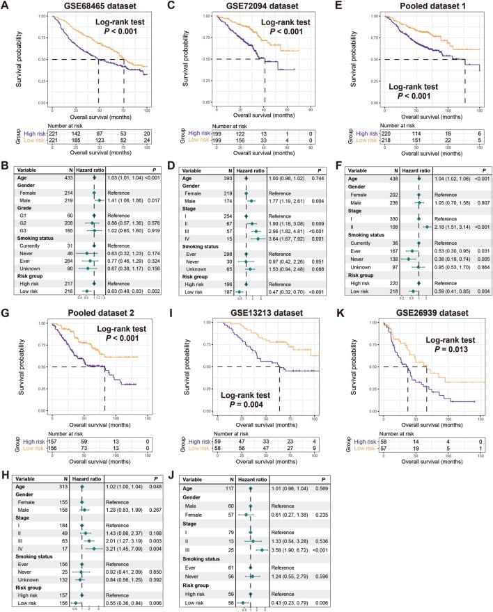 https://cdn.ncbi.nlm.nih.gov/pmc/blobs/61a1/12263358/9dd026d666a5/fgene-16-1466484-g003.jpg