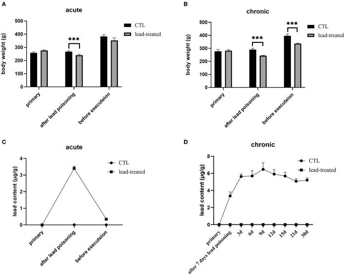 https://cdn.ncbi.nlm.nih.gov/pmc/blobs/61a2/10157028/b898ae6ec3e8/fnut-10-1162110-g0003.jpg