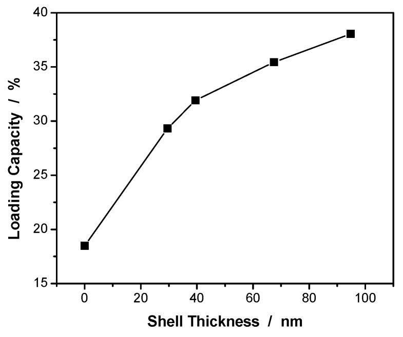 https://cdn.ncbi.nlm.nih.gov/pmc/blobs/61a2/10529957/b95a35b8bb5d/gels-09-00762-g004.jpg