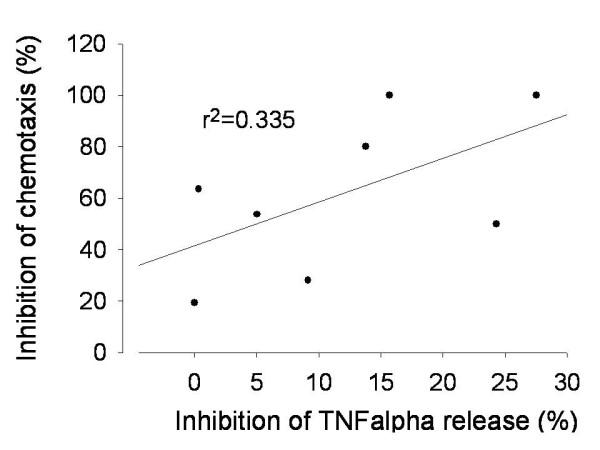 https://cdn.ncbi.nlm.nih.gov/pmc/blobs/61a2/3051905/1e6c7ef59c8f/1465-9921-12-24-5.jpg