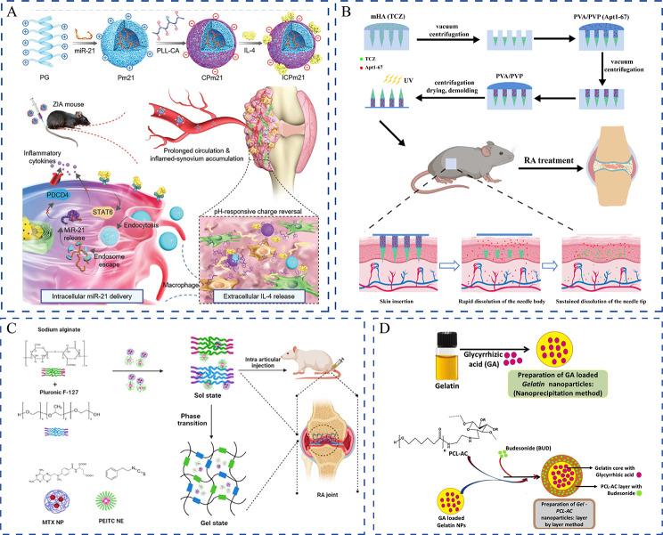 https://cdn.ncbi.nlm.nih.gov/pmc/blobs/61a3/11265020/55f30a765eae/12951_2024_2670_Fig4_HTML.jpg