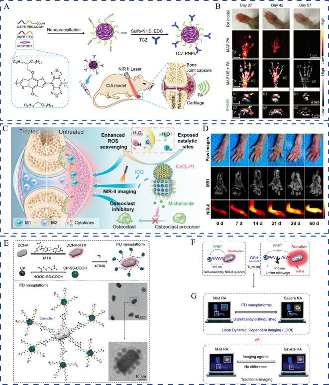 https://cdn.ncbi.nlm.nih.gov/pmc/blobs/61a3/11265020/d6f4bd660200/12951_2024_2670_Fig7_HTML.jpg